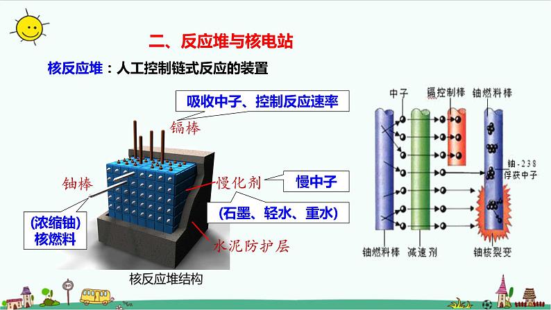 5.4核裂变与核聚变课件+教案08