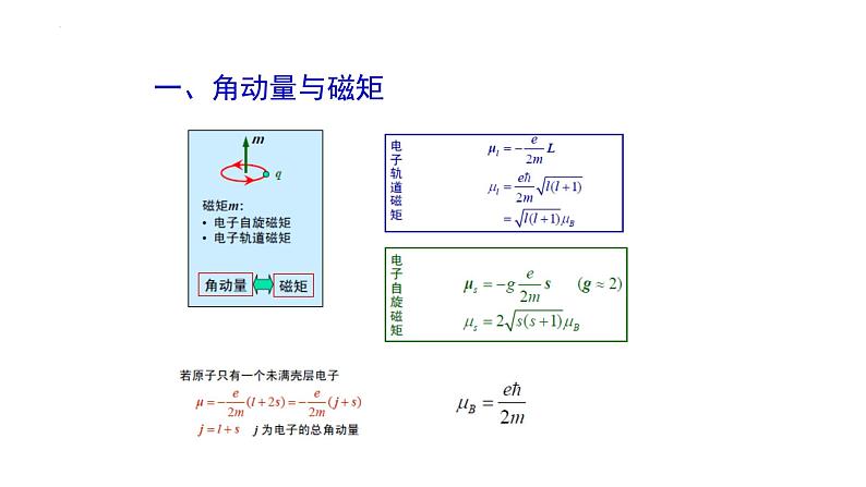 2021-2022学年高二物理竞赛课件：固体的磁性第4页