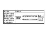 高中物理必修二第六章《本章综合与测试》集体备课课件