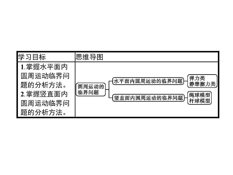 高中物理必修二第六章《本章综合与测试》集体备课课件02