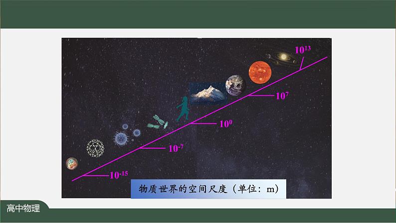 序言-PPT优质课件高中物理新人教版必修第一册06