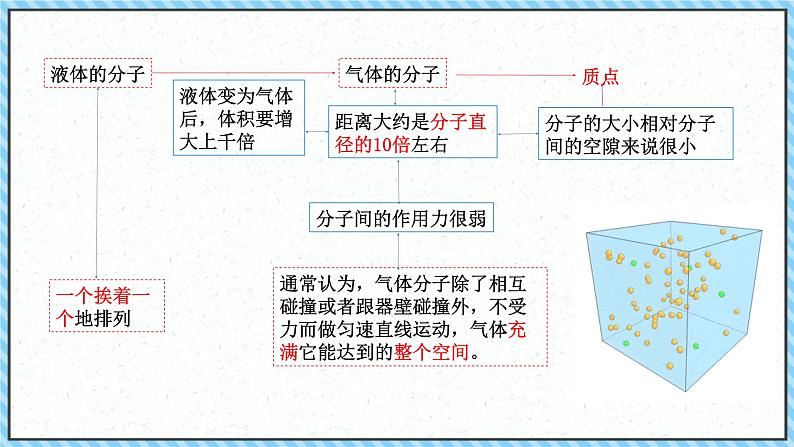 1.3分子运动速率分布规律-课件2022-2023学年高中物理（人教版2019选择性必修第三册）第8页