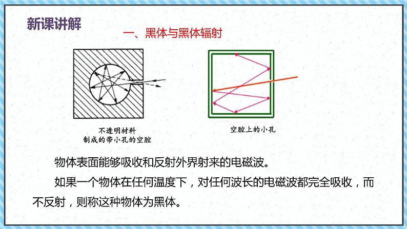 4.1普朗克黑体辐射理论-课件2022-2023学年高中物理（人教版2019选择性必修第三册）04