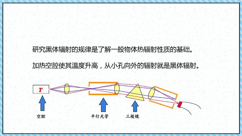 4.1普朗克黑体辐射理论-课件2022-2023学年高中物理（人教版2019选择性必修第三册）05