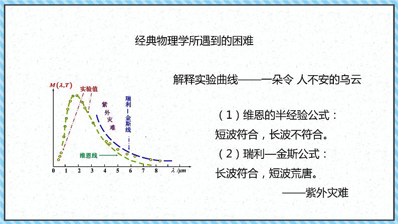 4.1普朗克黑体辐射理论-课件2022-2023学年高中物理（人教版2019选择性必修第三册）08