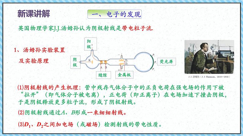 4.3原子的核式结构模型-课件2022-2023学年高中物理（人教版2019选择性必修第三册）第4页