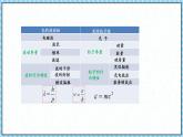 4.5粒子的波动性和量子力学的建立-课件2022-2023学年高中物理（人教版2019选择性必修第三册）