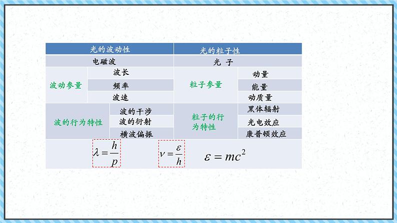 4.5粒子的波动性和量子力学的建立-课件2022-2023学年高中物理（人教版2019选择性必修第三册）第4页