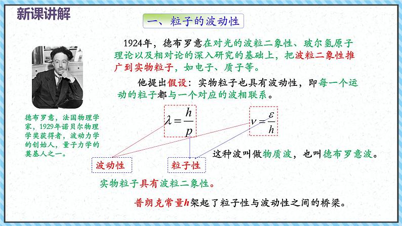 4.5粒子的波动性和量子力学的建立-课件2022-2023学年高中物理（人教版2019选择性必修第三册）第5页