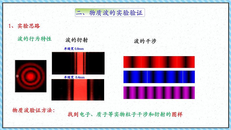 4.5粒子的波动性和量子力学的建立-课件2022-2023学年高中物理（人教版2019选择性必修第三册）第6页