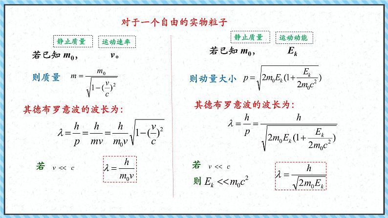 4.5粒子的波动性和量子力学的建立-课件2022-2023学年高中物理（人教版2019选择性必修第三册）第7页