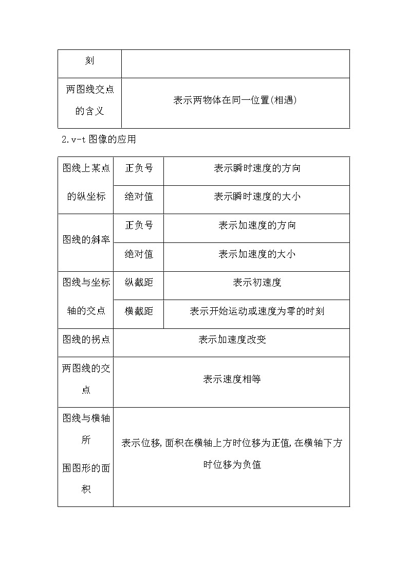 人教版高中物理必修第一册第二章匀变速直线运动的研究课时学案02