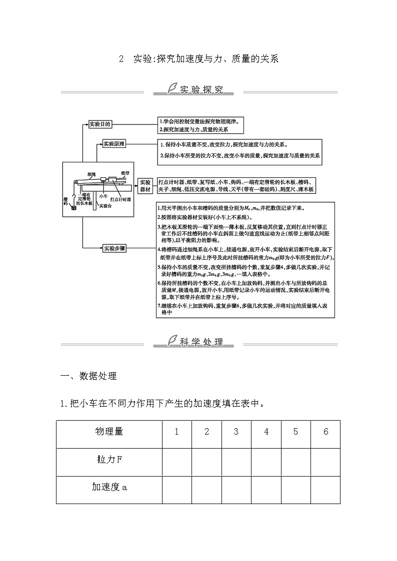 2　实验 探究加速度与力、质量的关系第1页