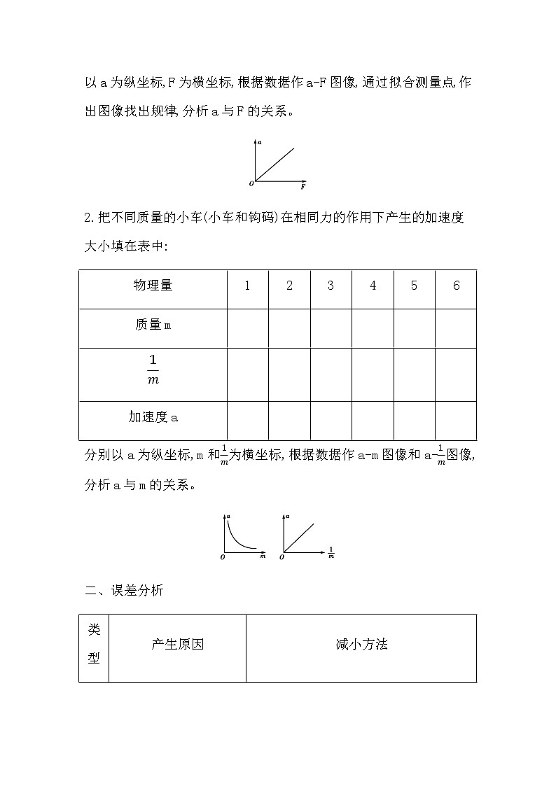 2　探究加速度与力、质量的关系第2页
