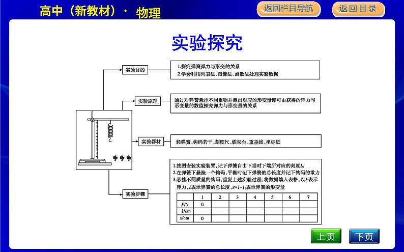 教科版高中物理必修第一册第三章相互作用课时PPT课件03