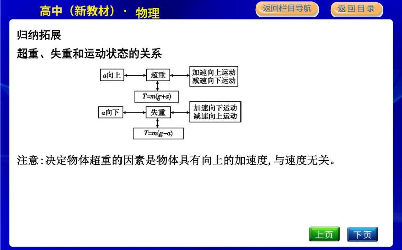 教科版高中物理必修第一册第四章牛顿运动定律课时PPT课件08