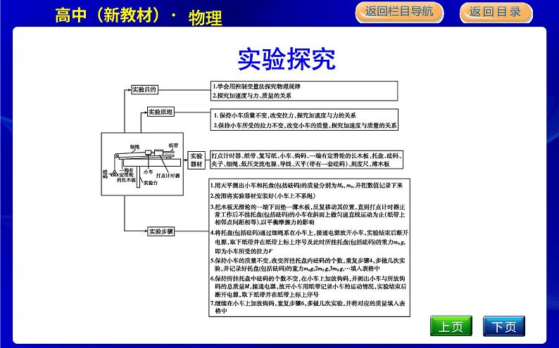 2　探究加速度与力、质量的关系第3页