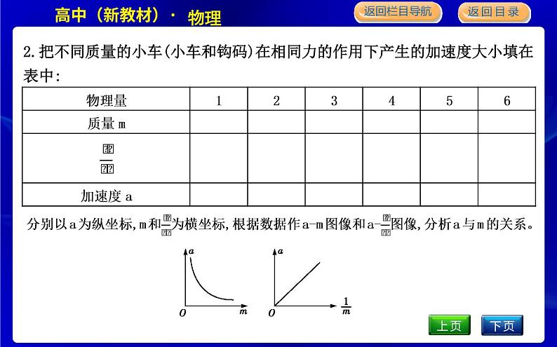 2　探究加速度与力、质量的关系第5页