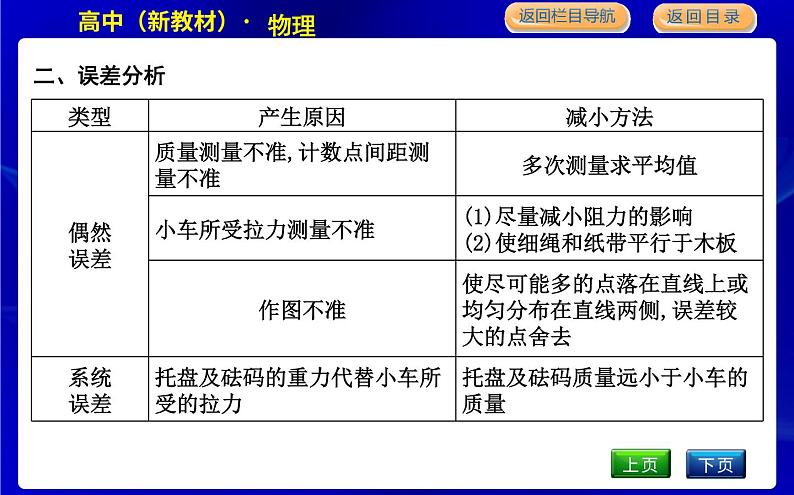 2　探究加速度与力、质量的关系第6页