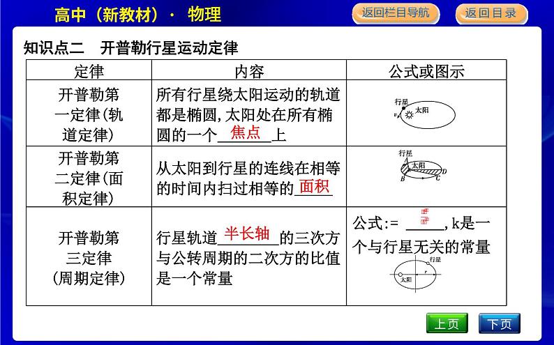 教科版高中物理必修第二册第三章万有引力定律课时PPT课件05