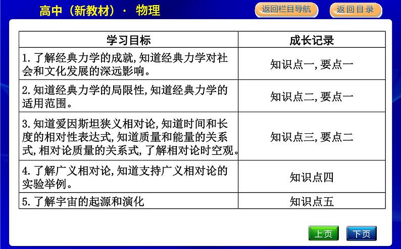 教科版高中物理必修第二册第五章经典力学的局限性与相对论初步课时PPT课件02