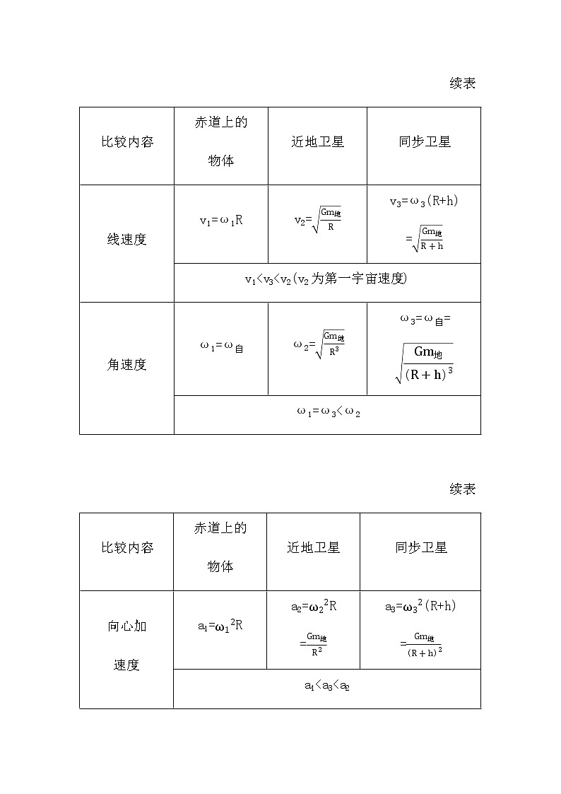 人教版高中物理必修第二册第七章万有引力与宇宙航行课时学案02