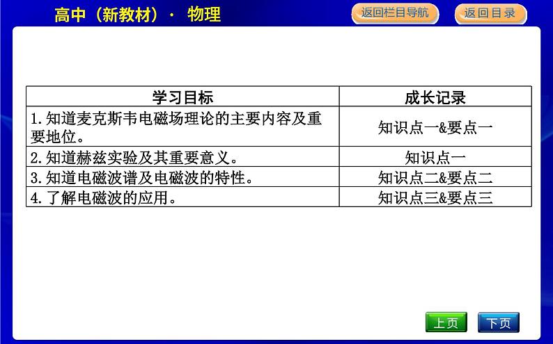 教科版高中物理必修第三册第三章电磁场与电磁波初步课时PPT课件02