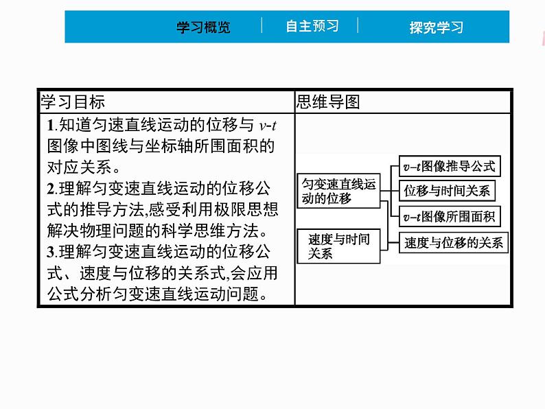 2022年高中物理 必修第一册 第二章　3匀变速直线运动的位移与时间的关系 精品课件（新人教版）02