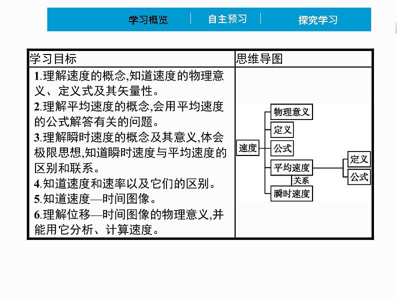 2022年高中物理 必修第一册 第一章　3位置变化快慢的描述——速度 精品课件（新人教版）02