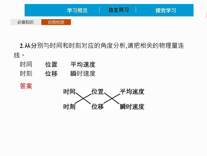 2022年高中物理 必修第一册 第一章　3位置变化快慢的描述——速度 精品课件（新人教版）07