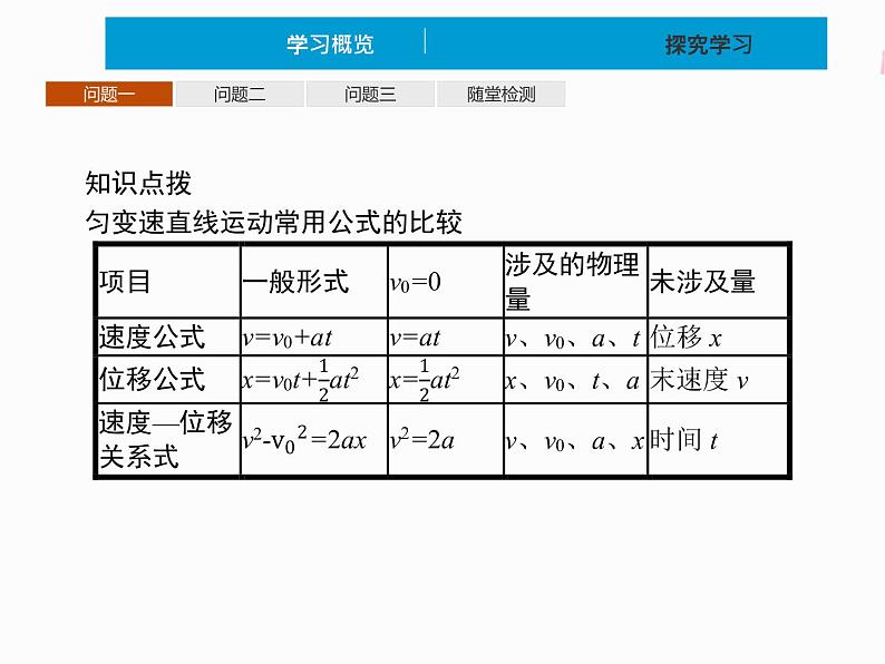 2022年高中物理 必修第一册 第二章　习题课 匀变速直线运动的规律总结 精品课件（新人教版）05