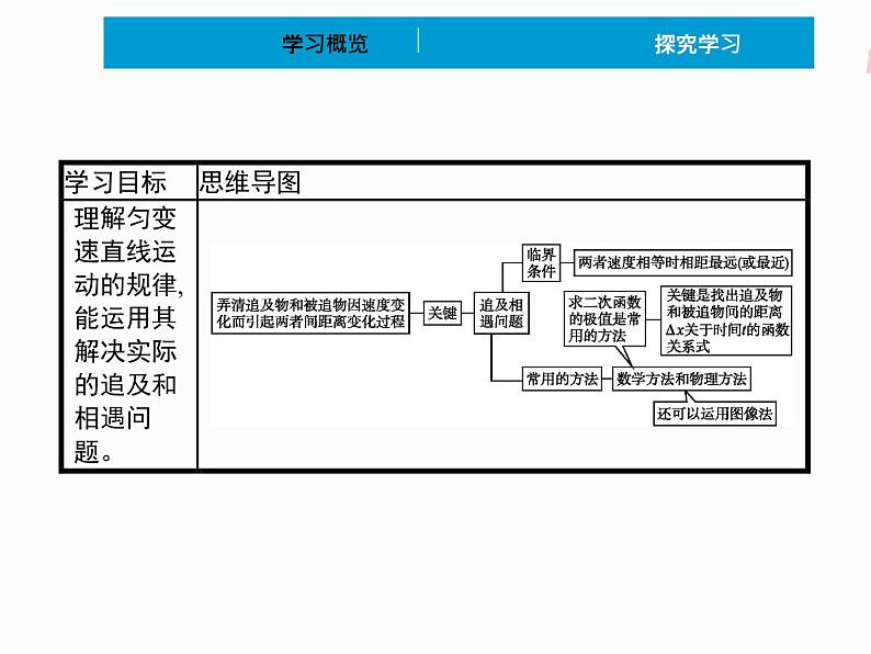 2022年高中物理 必修第一册 第二章　习题课 匀变速直线运动规律的综合应用 精品课件（新人教版）02