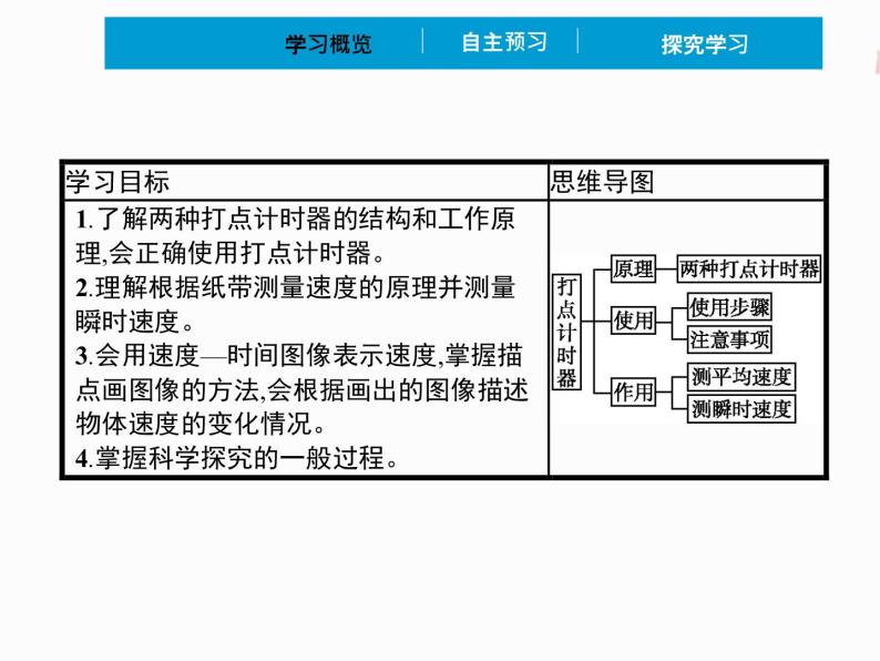 2022年高中物理 必修第一册 第一章 实验测量做直线运动物体的瞬时速度(包括练习使用打点计时器) 精品课件（新人教版）02