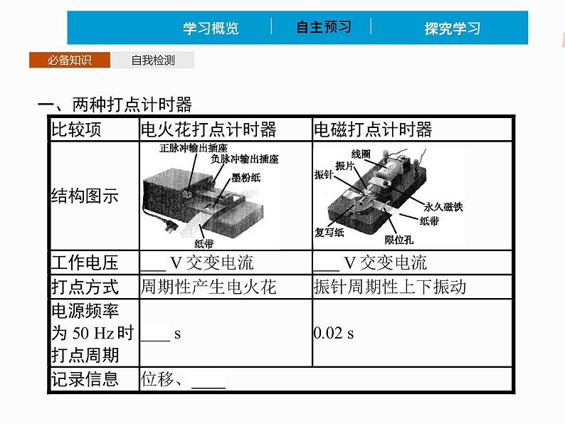 2022年高中物理 必修第一册 第一章 实验测量做直线运动物体的瞬时速度(包括练习使用打点计时器) 精品课件（新人教版）03