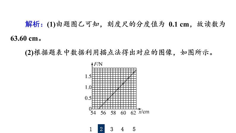 鲁科版高考物理一轮总复习实验2探究弹簧弹力的大小与伸长量的关系习题课件07