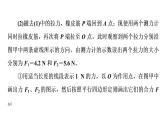 鲁科版高考物理一轮总复习实验3探究两个互成角度的力的合成规律习题课件