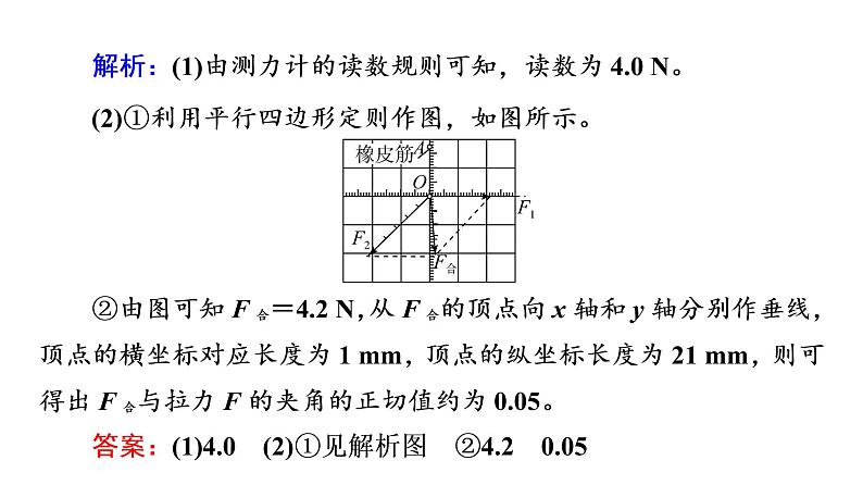 鲁科版高考物理一轮总复习实验3探究两个互成角度的力的合成规律习题课件06