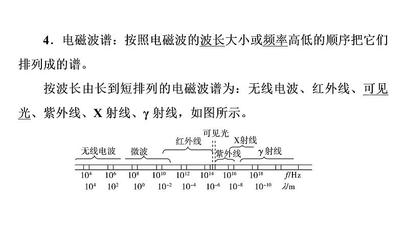 鲁科版高考物理一轮总复习第14章第3讲电磁波教学课件第8页