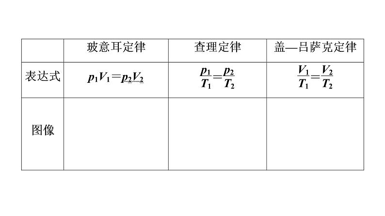 鲁科版高考物理一轮总复习第15章第2讲气体、固体和液体教学课件第6页