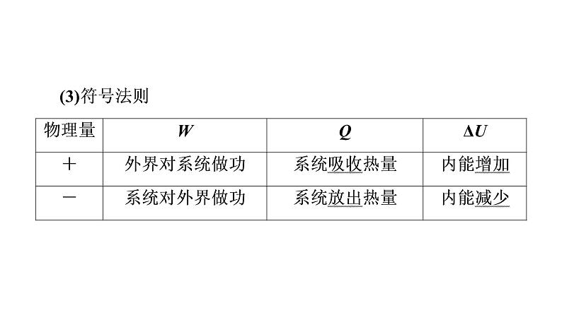 鲁科版高考物理一轮总复习第15章第3讲热力学定律与能量守恒定律教学课件04