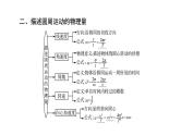 鲁科版高考物理一轮总复习第5章第3讲圆周运动及应用教学课件