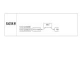 鲁科版高考物理一轮总复习第6章第1讲开普勒定律万有引力定律及应用教学课件