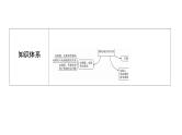 鲁科版高考物理一轮总复习第7章第1讲库仑定律电场强度教学课件