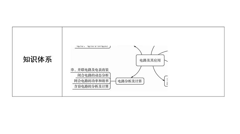 鲁科版高考物理一轮总复习第8章第1讲电流、导体的电阻、电功和电功率教学课件05