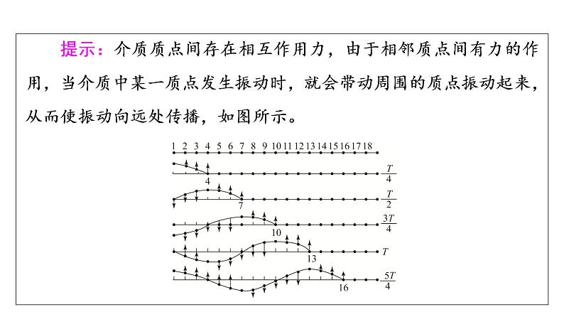 鲁科版高考物理一轮总复习第10章第2讲机械波教学课件第8页