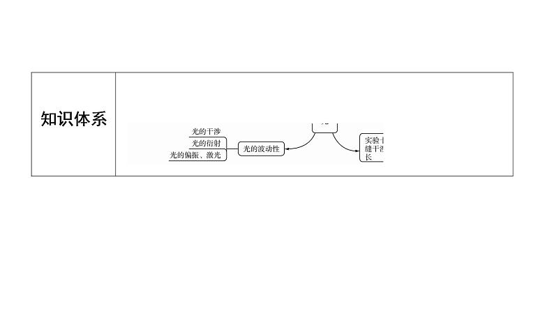 鲁科版高考物理一轮总复习第11章第1讲光的折射和全反射教学课件04