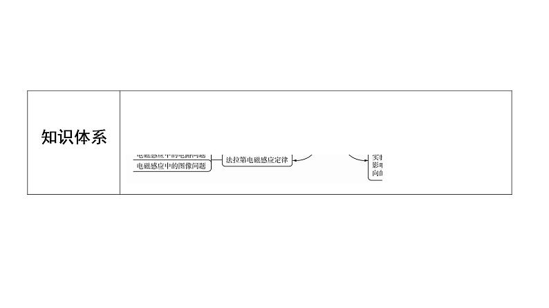 鲁科版高考物理一轮总复习第13章第1讲电磁感应现象、楞次定律教学课件04