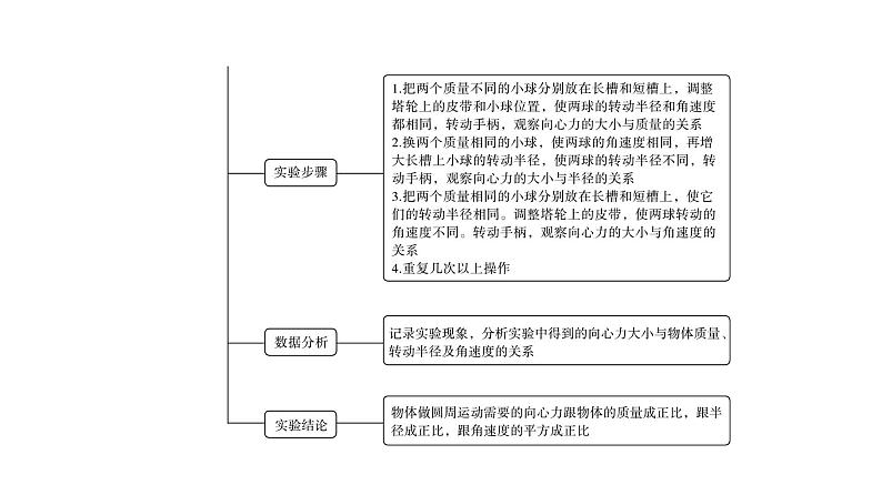 鲁科版高考物理一轮总复习第5章实验7探究影响向心力大小的因素教学课件04