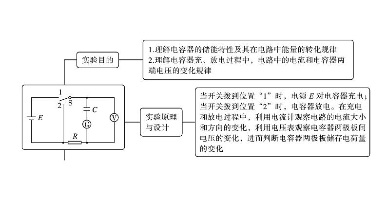 鲁科版高考物理一轮总复习第7章实验8观察电容器的充、放电现象教学课件第3页