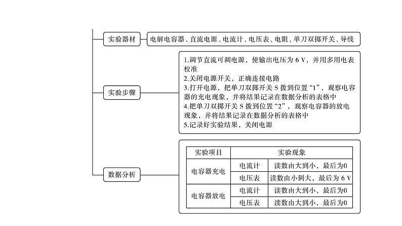 鲁科版高考物理一轮总复习第7章实验8观察电容器的充、放电现象教学课件第4页